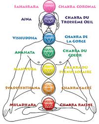 Les chakras